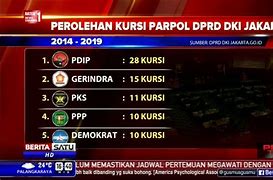 Kursi Dprd Dki Jakarta 2024 Wikipedia